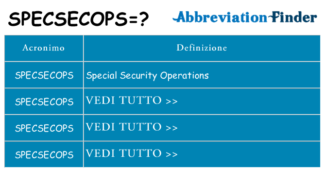 Che cosa significa l'acronimo specsecops