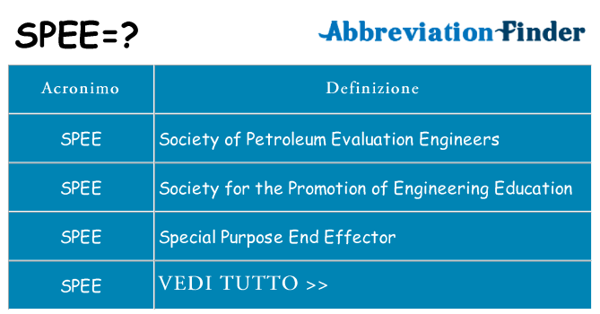 Che cosa significa l'acronimo spee