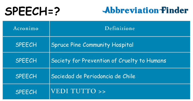 Che cosa significa l'acronimo speech