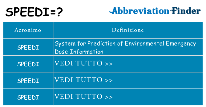 Che cosa significa l'acronimo speedi