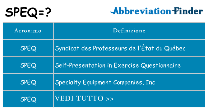Che cosa significa l'acronimo speq