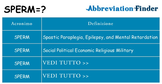 Che cosa significa l'acronimo sperm