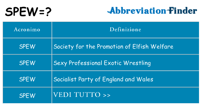 Che cosa significa l'acronimo spew