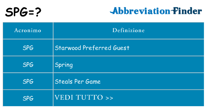 Che cosa significa l'acronimo spg