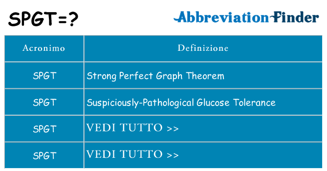 Che cosa significa l'acronimo spgt