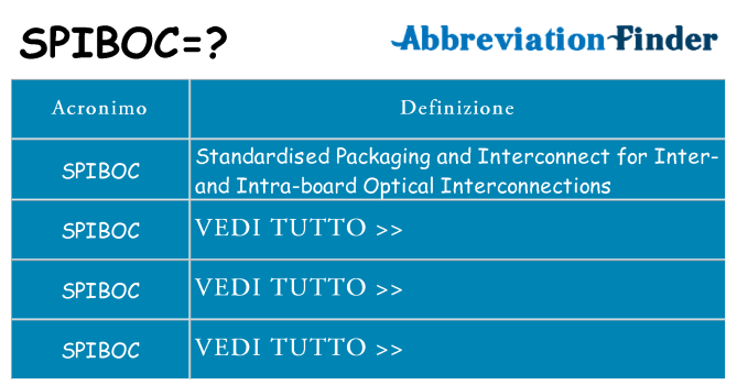 Che cosa significa l'acronimo spiboc