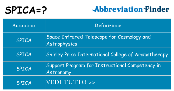 Che cosa significa l'acronimo spica