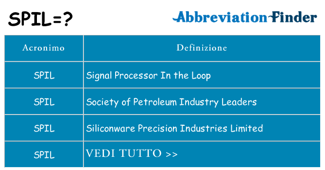 Che cosa significa l'acronimo spil