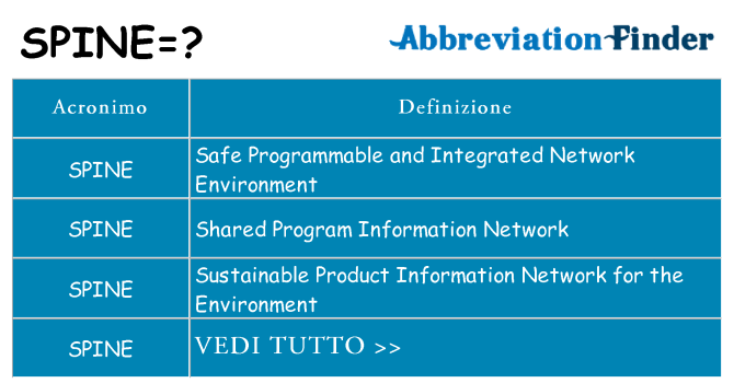 Che cosa significa l'acronimo spine
