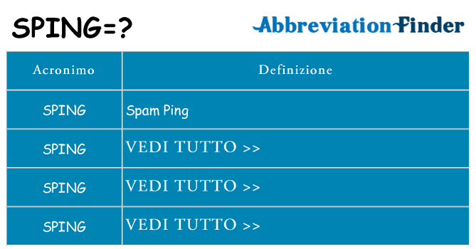 Che cosa significa l'acronimo sping