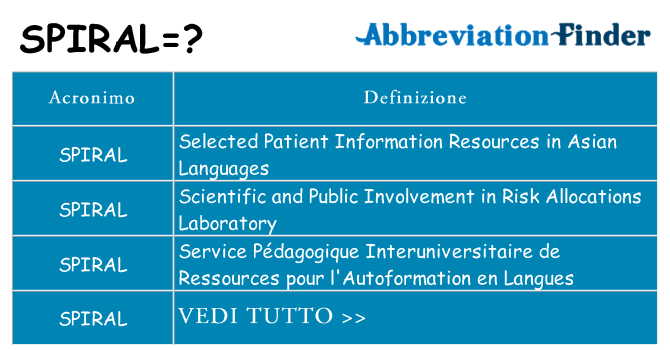 Che cosa significa l'acronimo spiral