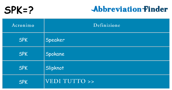 Che cosa significa l'acronimo spk