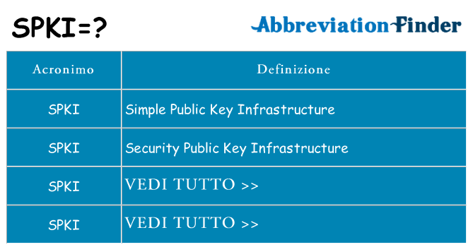 Che cosa significa l'acronimo spki