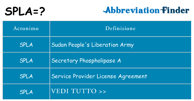 Che cosa significa l'acronimo spla