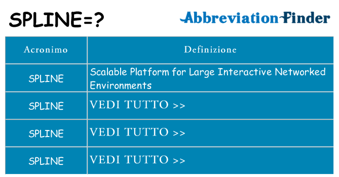 Che cosa significa l'acronimo spline
