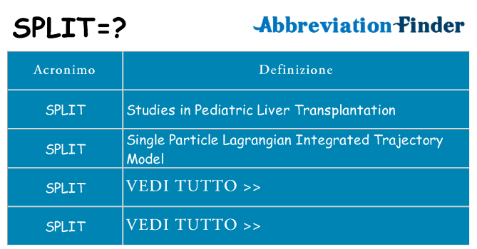 Che cosa significa l'acronimo split