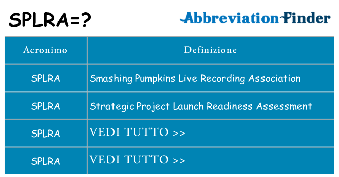 Che cosa significa l'acronimo splra