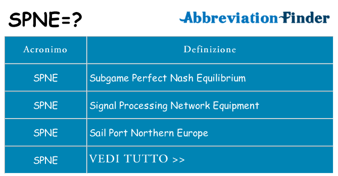 Che cosa significa l'acronimo spne