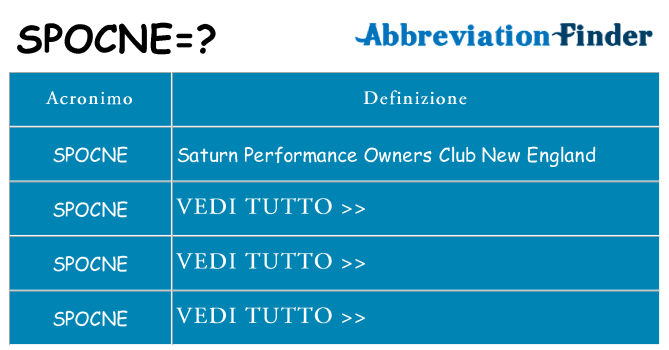 Che cosa significa l'acronimo spocne