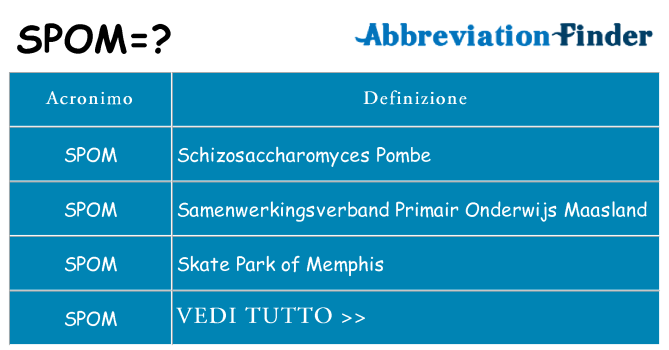 Che cosa significa l'acronimo spom