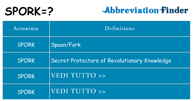 Che cosa significa l'acronimo spork