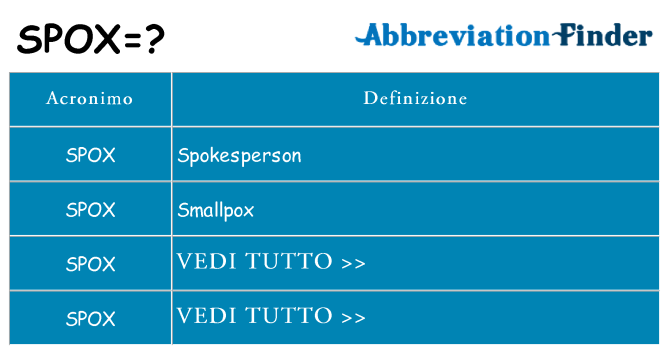 Che cosa significa l'acronimo spox