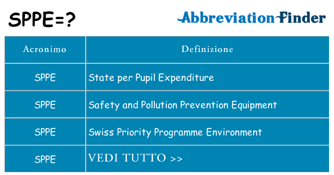 Che cosa significa l'acronimo sppe