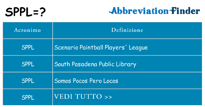 Che cosa significa l'acronimo sppl