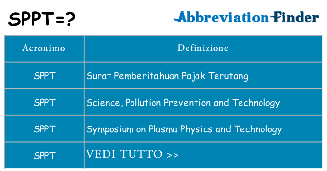 Che cosa significa l'acronimo sppt