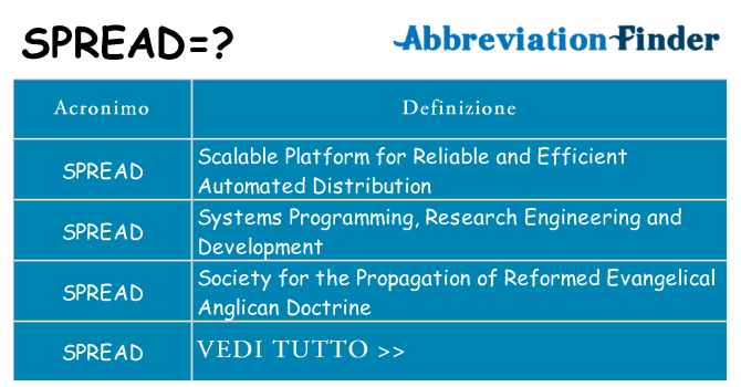 Che cosa significa l'acronimo spread