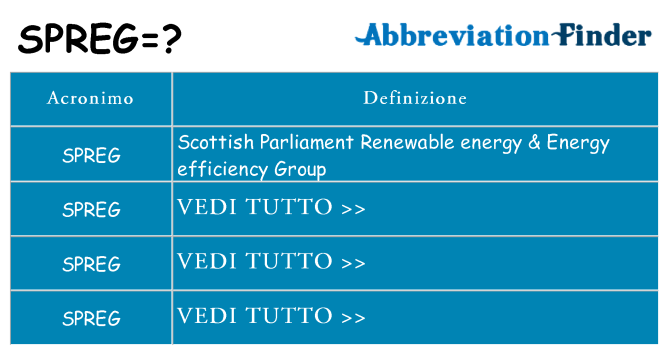 Che cosa significa l'acronimo spreg