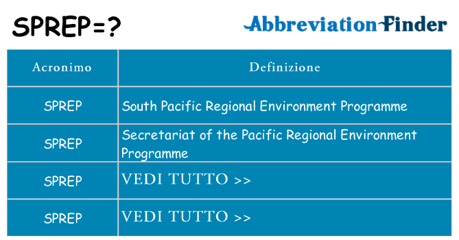 Che cosa significa l'acronimo sprep