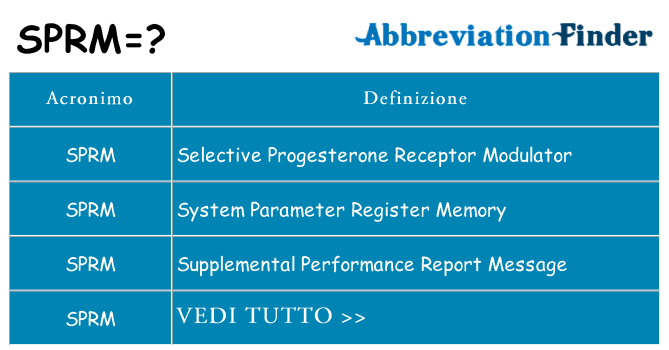 Che cosa significa l'acronimo sprm