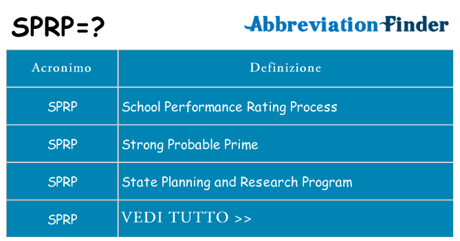 Che cosa significa l'acronimo sprp