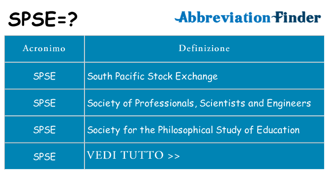 Che cosa significa l'acronimo spse