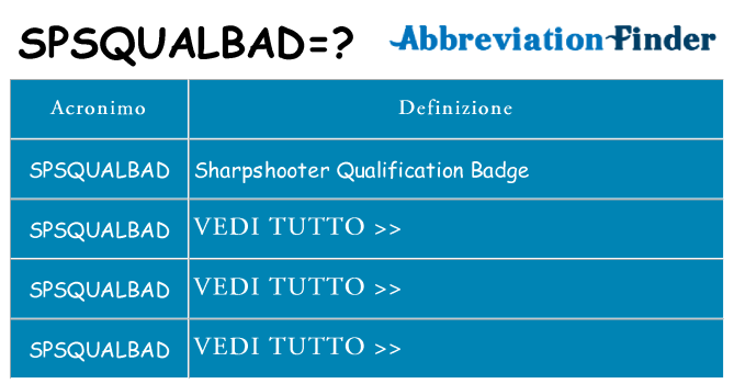 Che cosa significa l'acronimo spsqualbad