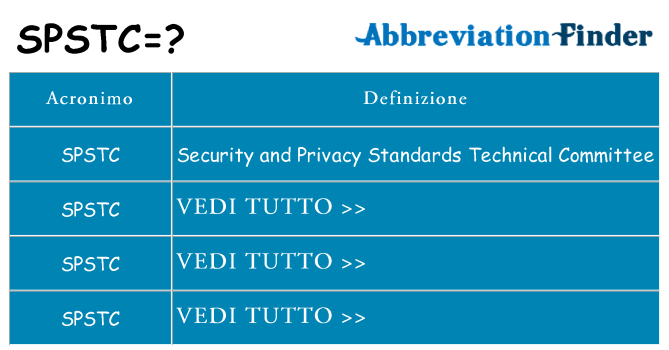 Che cosa significa l'acronimo spstc