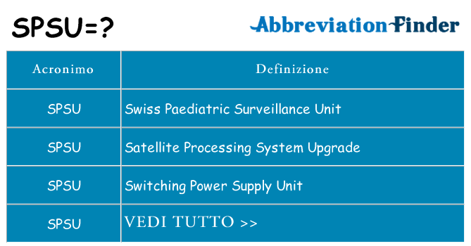 Che cosa significa l'acronimo spsu