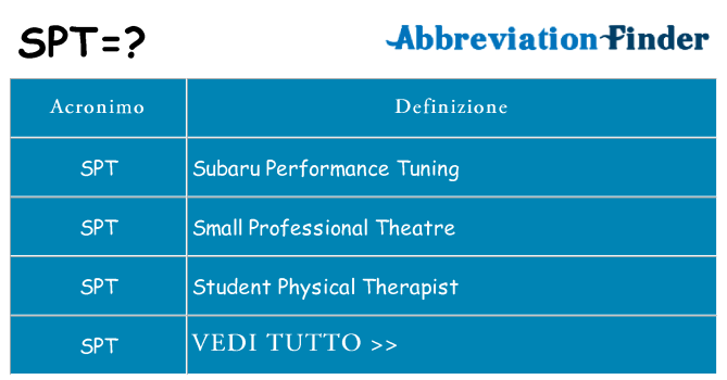 Che cosa significa l'acronimo spt