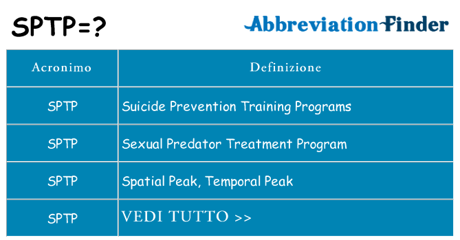 Che cosa significa l'acronimo sptp