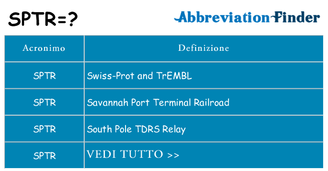 Che cosa significa l'acronimo sptr