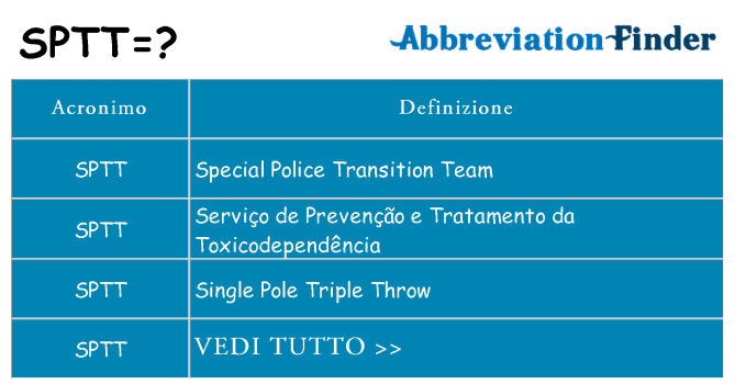 Che cosa significa l'acronimo sptt