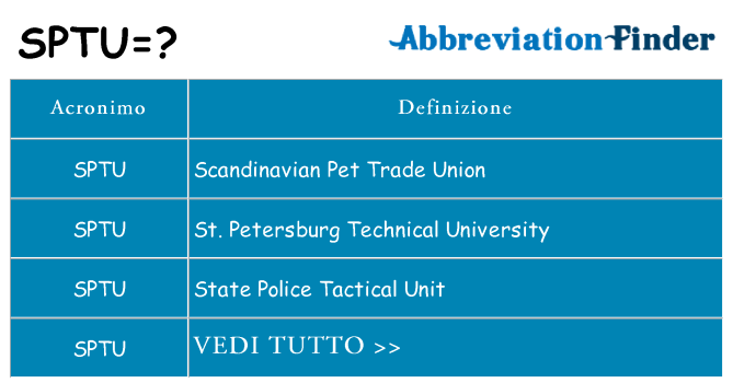 Che cosa significa l'acronimo sptu