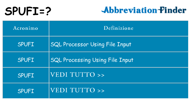 Che cosa significa l'acronimo spufi