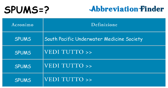 Che cosa significa l'acronimo spums