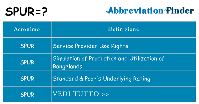 Che cosa significa l'acronimo spur