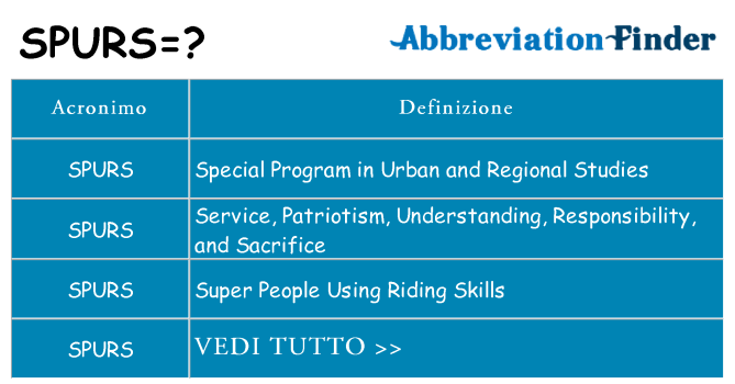 Che cosa significa l'acronimo spurs