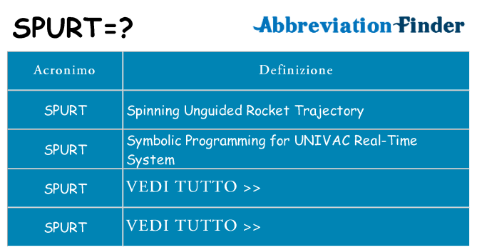 Che cosa significa l'acronimo spurt