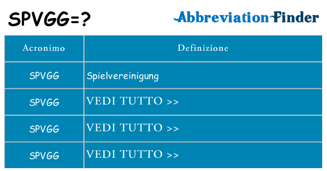 Che cosa significa l'acronimo spvgg