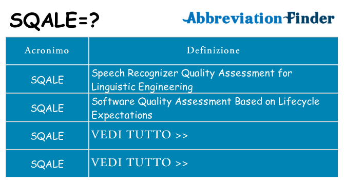 Che cosa significa l'acronimo sqale
